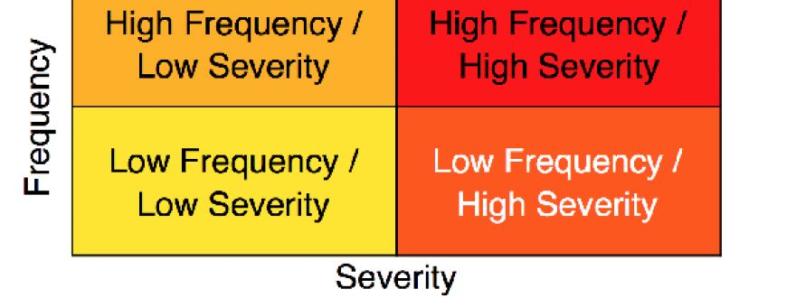 Frequency and Severity